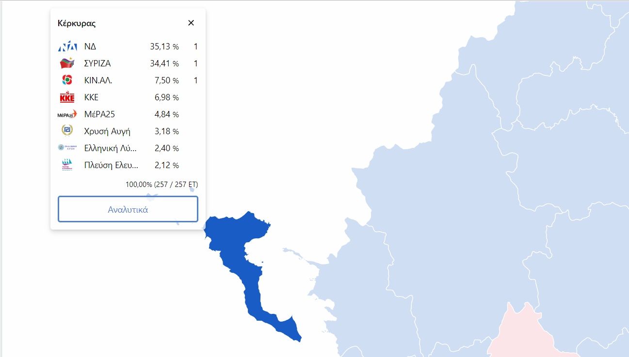 Τελικά αποτελέσματα εκλογών στην εκλογική περιφέρεια Κέρκυρας